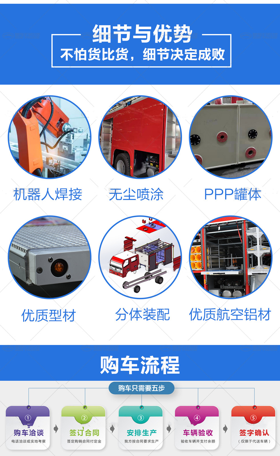 中洁牌XZL5070GXFSG20/E6型水罐消防车